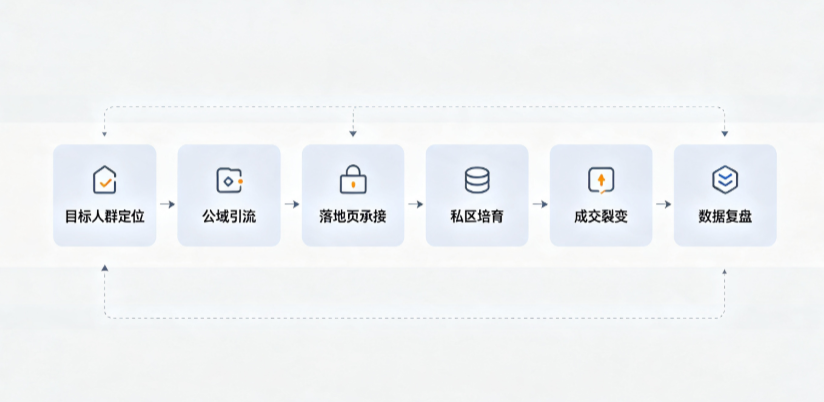 纳雍县AI 搜索获客深度解析：把握生成式搜索红利，抢占 AI 智能体流量入口