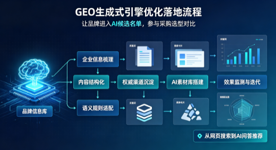 纳雍县B端采购决策：GEO优化藏着哪些全新机会？