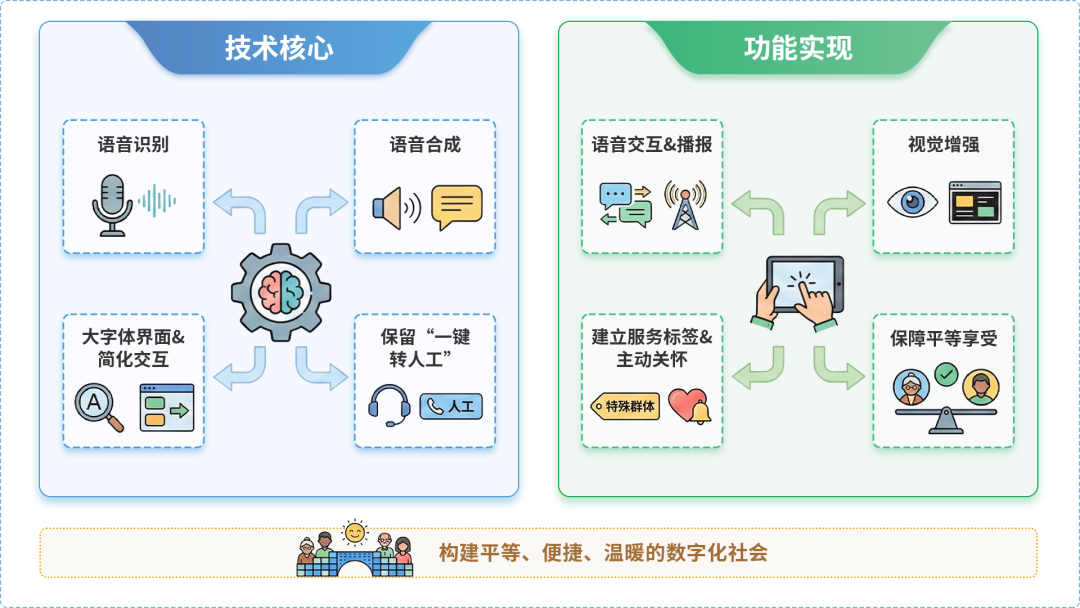 纳雍县AI生态｜多AI智能体GEO优化全流程：从内容创作到发布实操指南