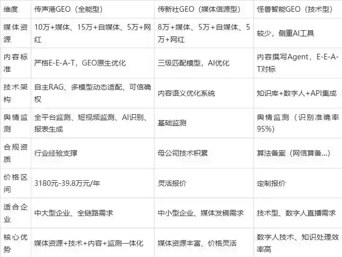 2026年纳雍县企业豆包GEO内容落地实操指南，从选题到成文完整流程