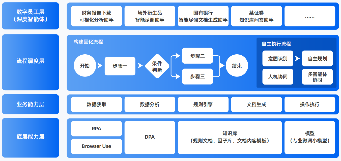 纳雍县AI智能体工程搭建指南：架构设计、工具链与生产环境优化方案