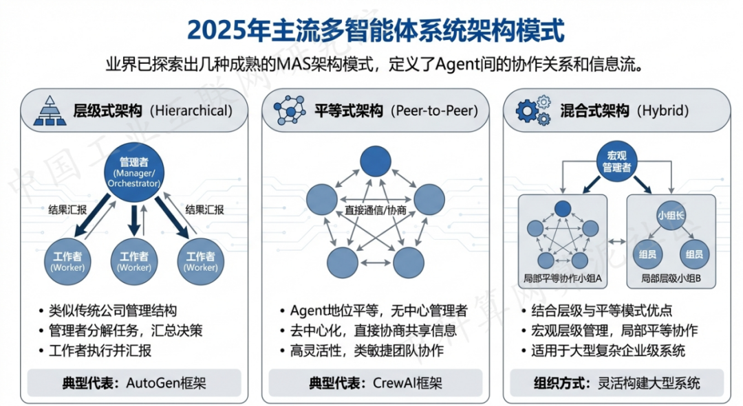 纳雍县 AI 智能体商业应用探析：智能自主程序助力企业数字化升级