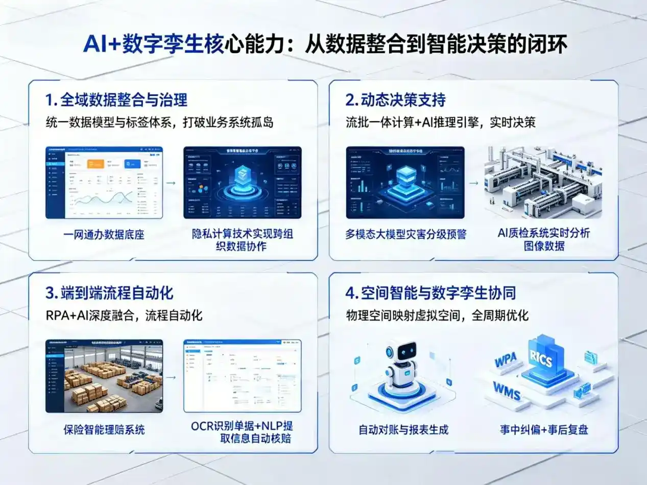 AI大模型落地优化服务｜解决纳雍县企业大模型响应慢、输出不准、成本偏高问题