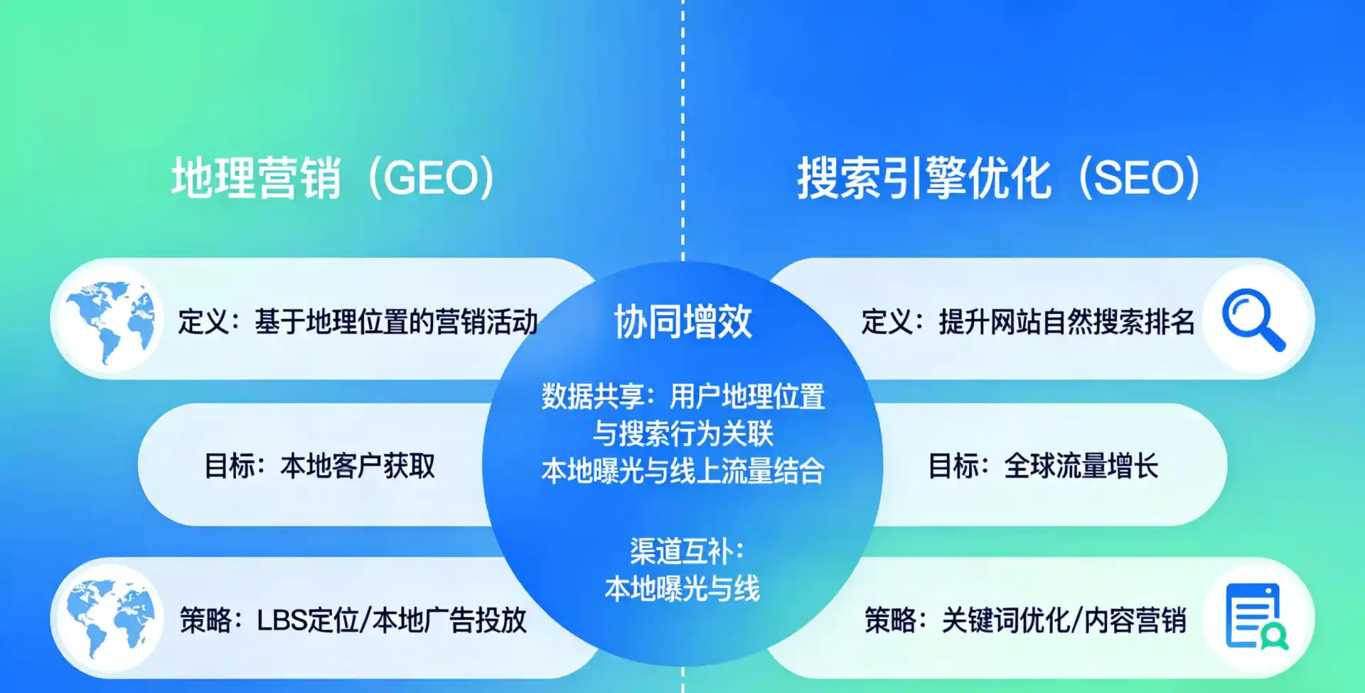 立足纳雍县，从用户需求与流量逻辑，解读GEO优化的落地价值与应用前景