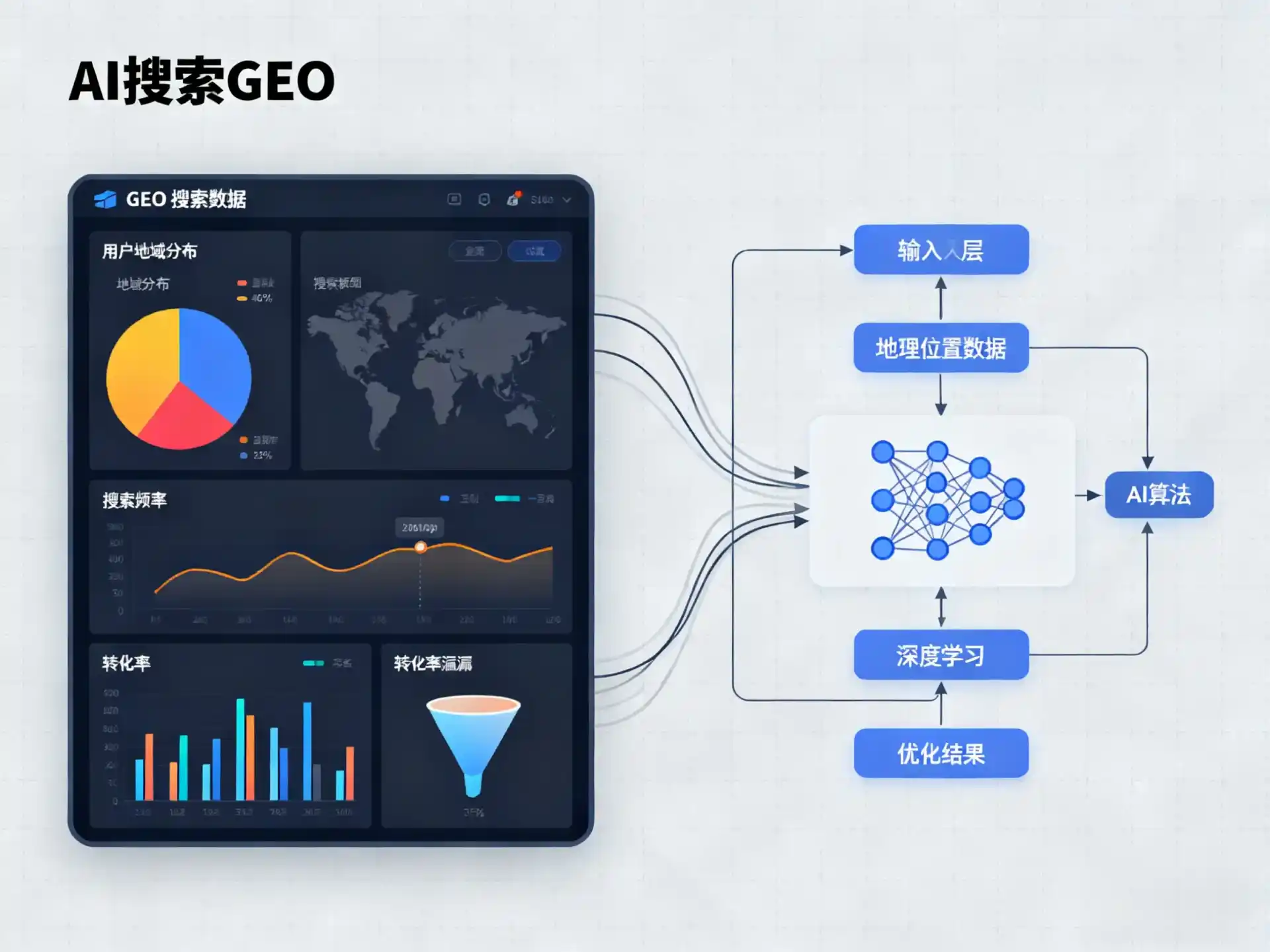 纳雍县GEO优化服务商该如何筛选？生成式引擎优化行业实践观察